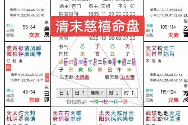 许铨仁紫微斗数讲义 许全仁紫微斗数? 许铨仁紫微斗数讲义 许全仁紫微斗数?