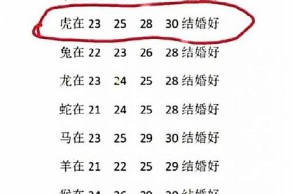 八字婚配属相查询