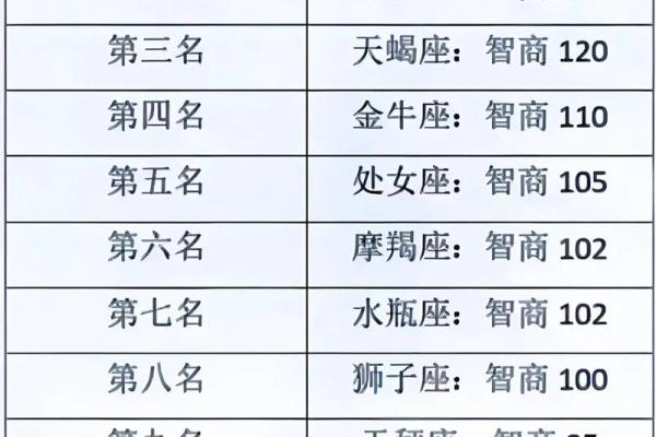 最适合人类生存的星座