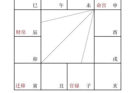 紫微斗数诸星落诸宫之：紫微星兄弟宫详解