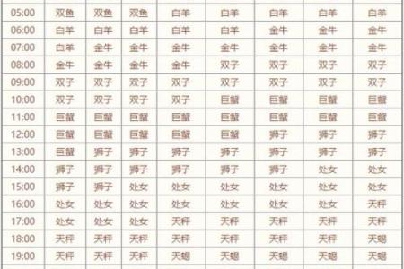 4月份是什么星座女 1999年4月份是什么星座