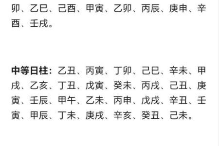 四柱八字查命格怎么查的