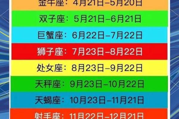 3月12日是什么星座 3月12日是什么星座