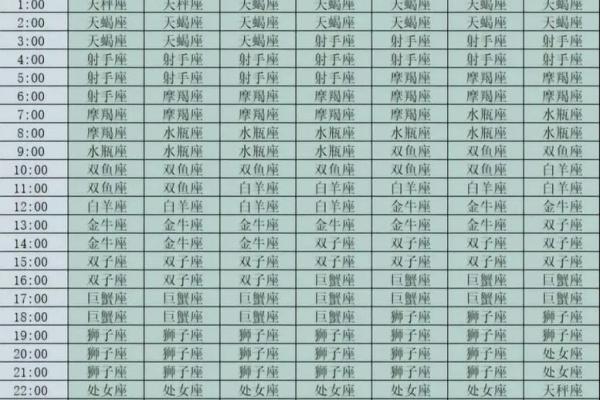 晚上出生上升星座