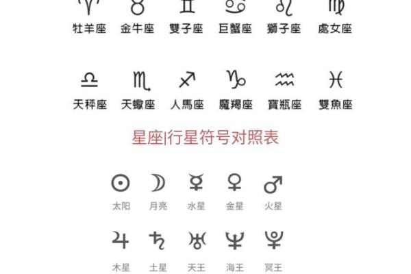 星盘免费查询 十二星座星盘免费查询