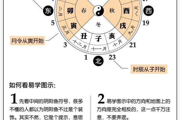 《八字黄金点拨》5( 甲生寅月戊辰时 ) 《八字黄金点拨》5( 甲生寅月戊辰时 )
