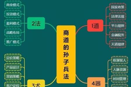 靠技术赚钱的八字，会赚钱的八字