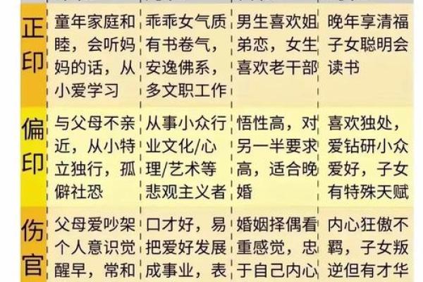 算命术之一，四柱预测算命
