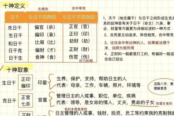 算命术之一，四柱预测算命