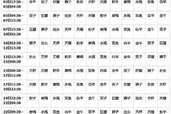 星座查询表农历和阳历 星座查询表配对 星座查询表农历和阳历 星座查询表配对