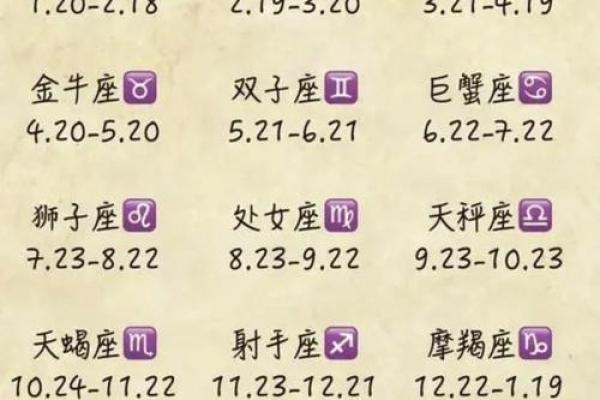 星座查询表农历和阳历 星座查询表配对 星座查询表农历和阳历 星座查询表配对