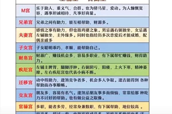 紫薇斗数星星详解