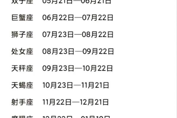 1987年农历11月11日是什么星座