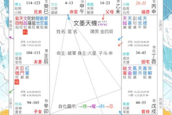 七杀在财帛宫,紫微斗数七杀在财帛宫 七杀在财帛宫,紫微斗数七杀在财帛宫