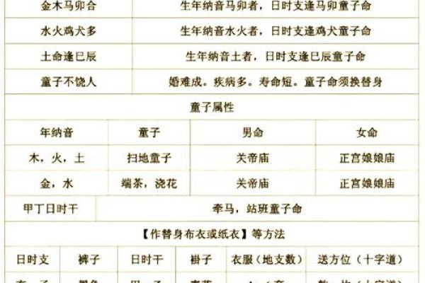 算命的说童子命可以化解 但也是有前提条件的