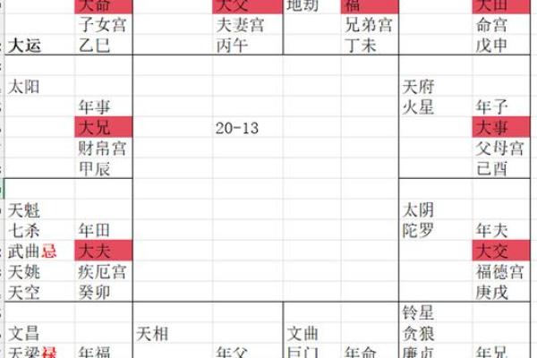 紫薇斗数不可信 紫薇斗数不可信