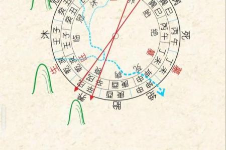 风水：阳宅立向五法，一定要牢记！