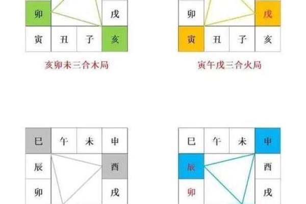 八字命理中的八字地支三合局