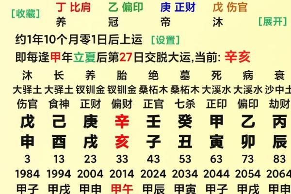 会离婚的八字