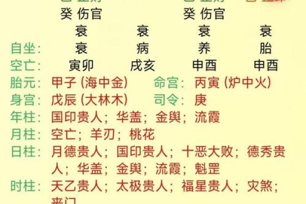 免费生辰八字配对姻缘算命