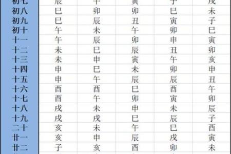 夫之迁紫薇斗数