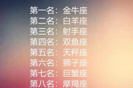 揭秘十二星座吃货排行榜，你排在第几？