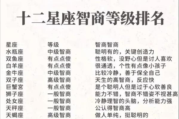 十二星座谁的内心最强大？