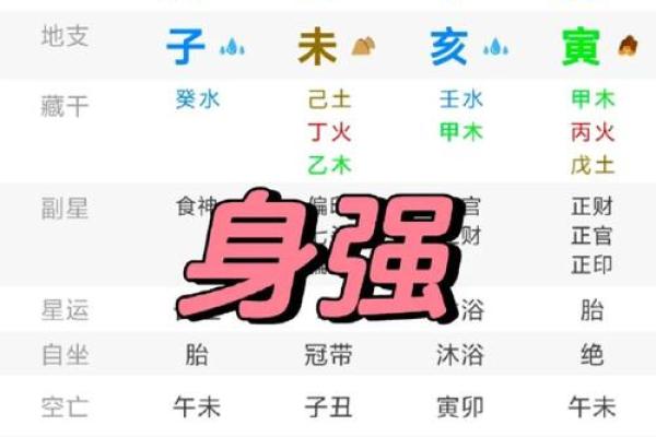 八字算命拍照方法，教你怎么自测八字命盘