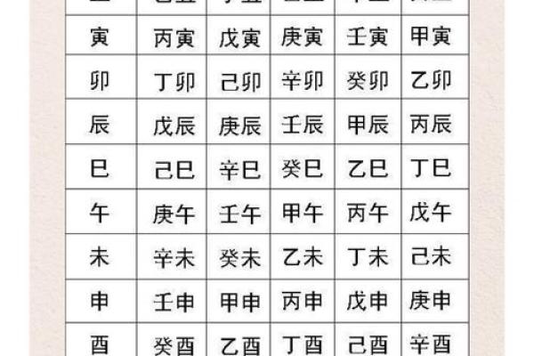八字算命拍照方法，教你怎么自测八字命盘