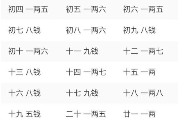 出生年月称骨算命