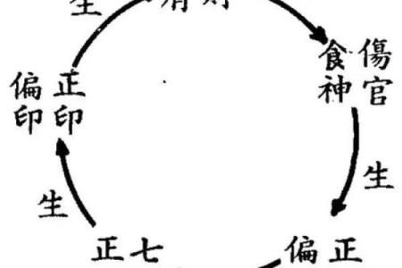 八字合婚虎男和什么生肖蕞配