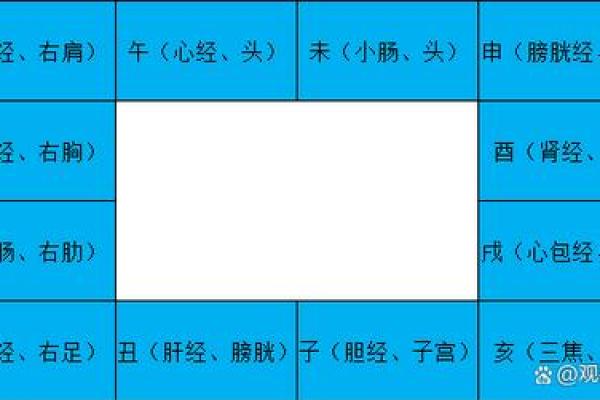 紫薇斗数一等命盘