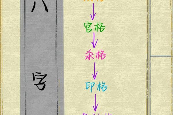 八字高格局的人怎么样