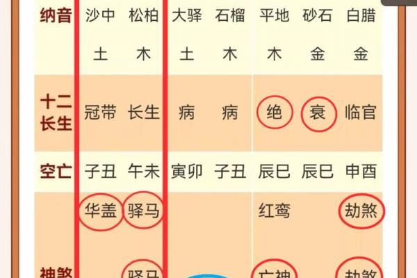 2024年癸卯年走桃花的八字 甲木命局中等偏上吉在姻缘