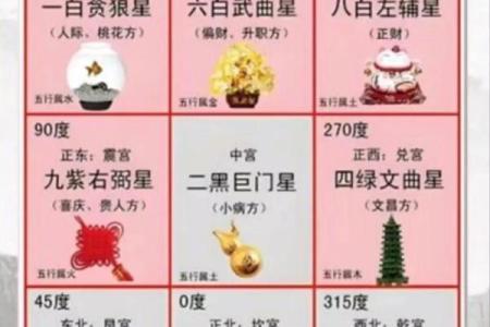 民间八字预测口诀 如何利用民间八字预测未来