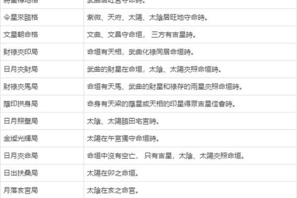 紫薇斗数文昌利是什么意思