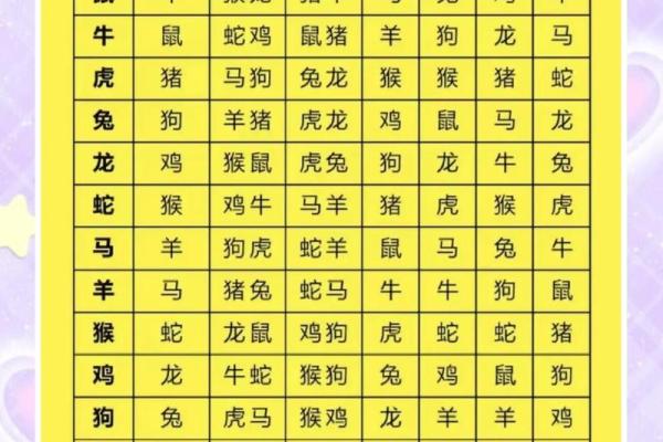 属鸡的和什么星座结婚最合适呢 属鸡的和什么星座结婚最合适呢