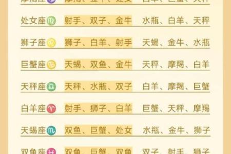 十二星座中最小的星座是谁？