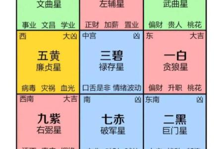 查房子风水看什么科目书