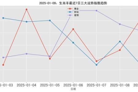 1967年属羊人2025年运势详解财运事业健康全解析