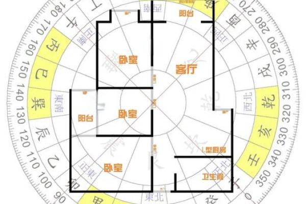 风水厨房布局