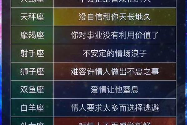 12星座和哪个星座在一起会听话