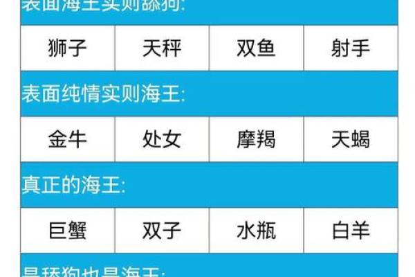 哪些星座是阴年阴月阴日出生的人