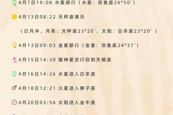 12星座2月运势2024