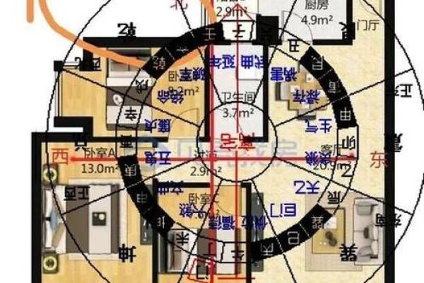 建房子之前看风水