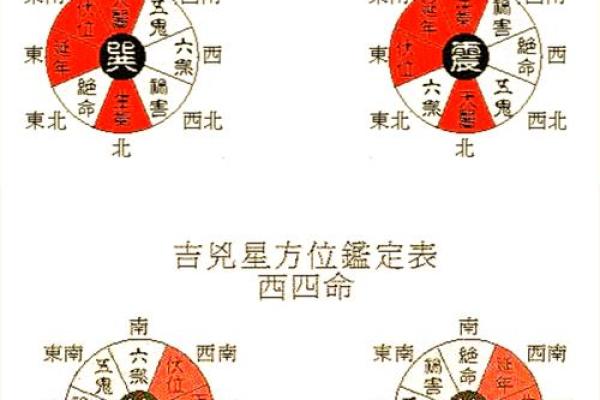 想学风水并不难，找对方向很重要，八宅风水术入门讲解！_1