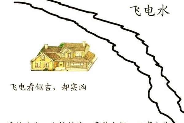 吉屋风水