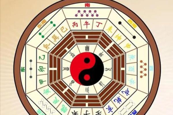 教你看生活中阴宅风水实例分析