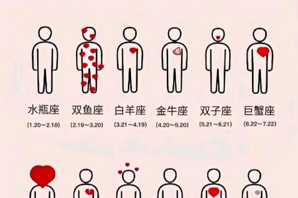 12星座的卡怎么获得