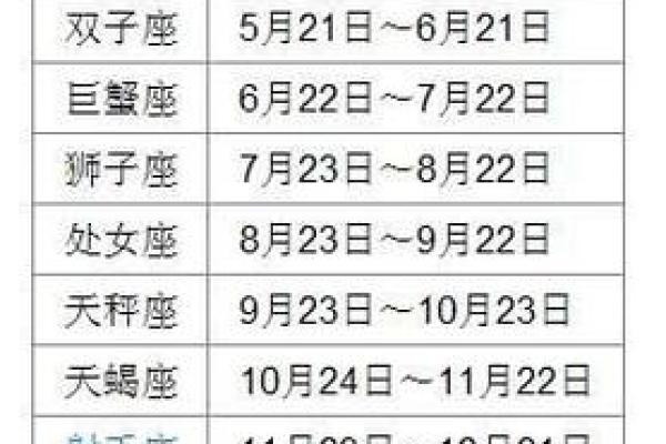 农历星座查询：农历正月初十是什么星座？